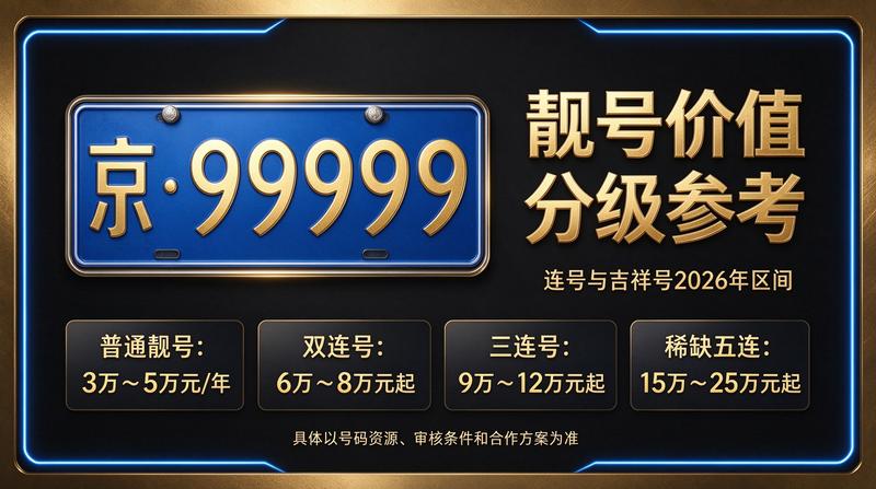 2026年京牌租赁车辆展示